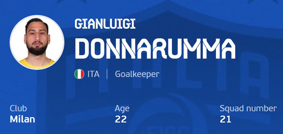 Gianluigi Donnarumma (21)